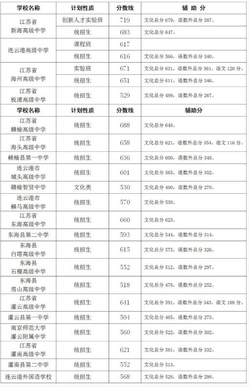 中考拿高分_中考上高分中學有哪些_中考多少分上高中