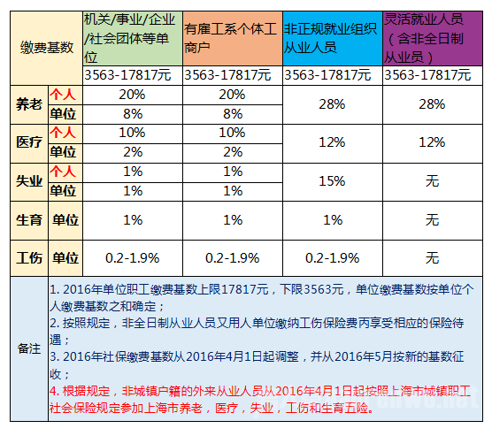 社保三年多少分_社保三年滿兩年是什么意思_考試條件滿三年社保