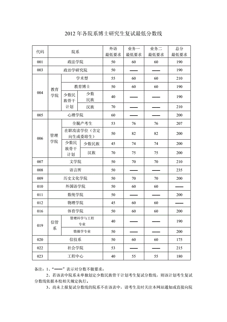 2023湖南大學研究生院_湖南大學研究生2021_湖南大學2020年研究生