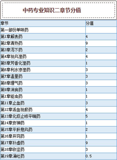 中藥執業藥師報名時間_中藥執業藥師_中藥執業藥師報名報考條件