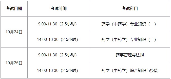 中藥執業藥師報名報考條件_中藥執業藥師報名時間_中藥執業藥師