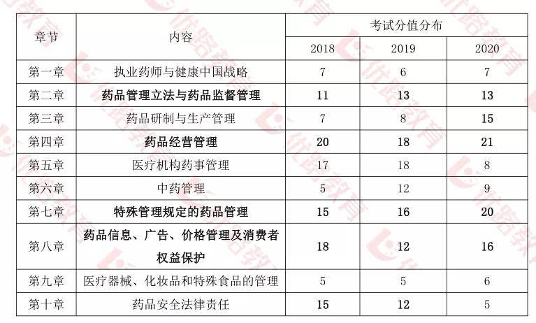 中藥執業藥師_中藥執業藥師報名時間_中藥執業藥師報名報考條件