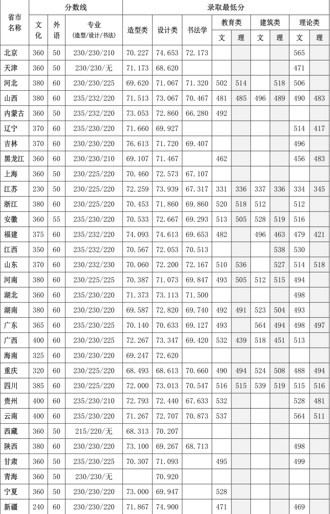今年2021考清華大學多少分_清華考分數線是多少_2023年考上清華多少分