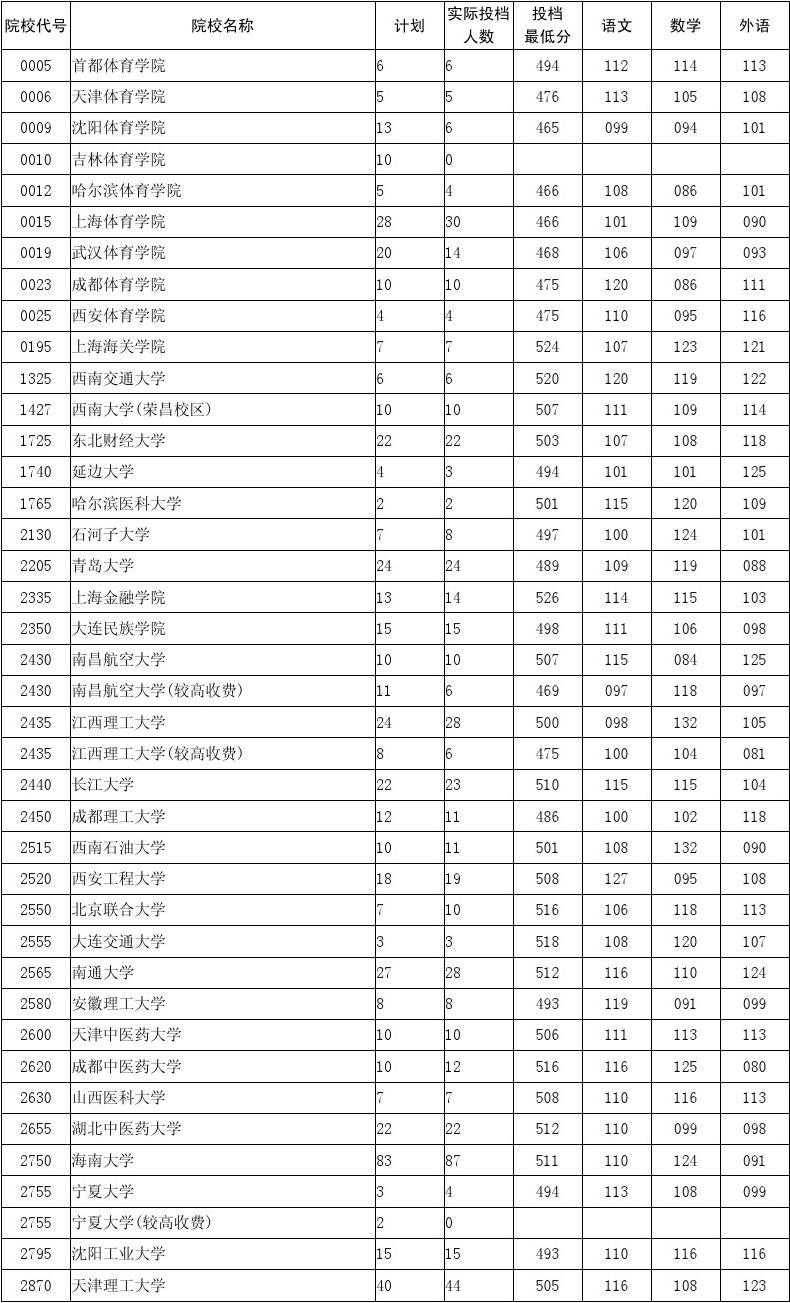 2023年考上清華多少分_今年2021考清華大學多少分_清華考分數線是多少