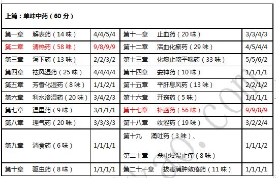 執業藥師中藥學好考嗎_中藥執業藥師考試難嗎_中藥執業藥師好考嗎