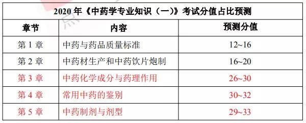 執業藥師中藥學好考嗎_中藥執業藥師好考嗎_中藥執業藥師考試難嗎