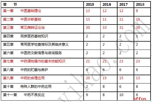 中藥執業藥師考試難嗎_中藥執業藥師好考嗎_執業藥師中藥學好考嗎