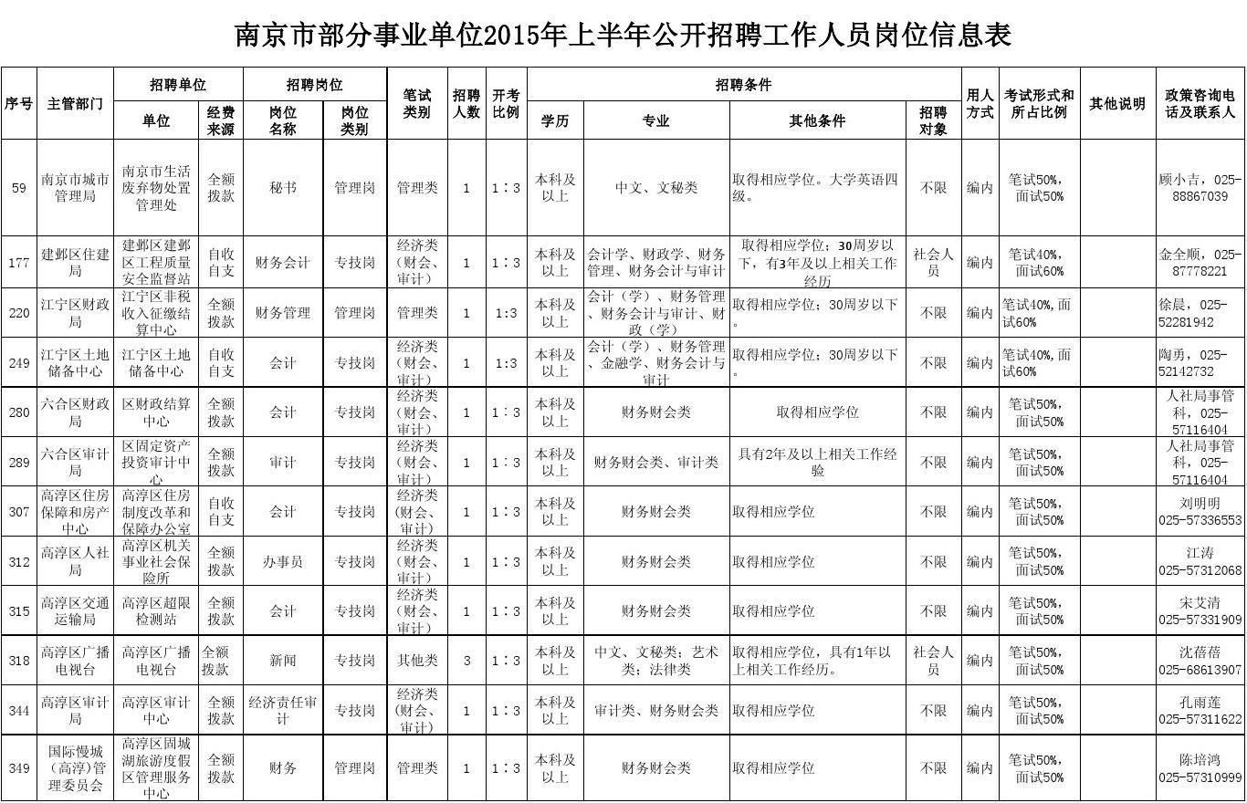 2024年人力資源管理師三級考試科目_三級人力資源管理師報考科目_人力資源三級管理師內容