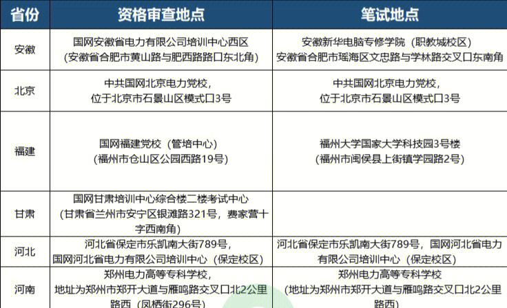 報名往屆生可以換專業嗎_往屆生可以預報名嗎_報名往屆生可以考軍校嗎