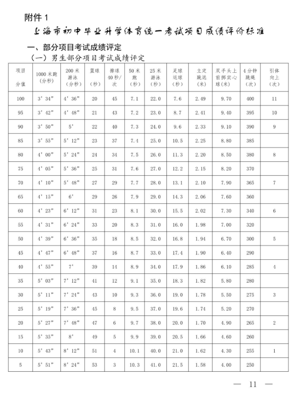 中考評分體育標準表_中考體育評分標準2_中考體育評分標準