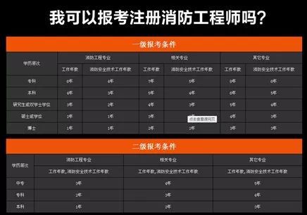 消防工程師視頻課件_視頻課件消防師工程師怎么做_消防工程師授課免費視頻播放
