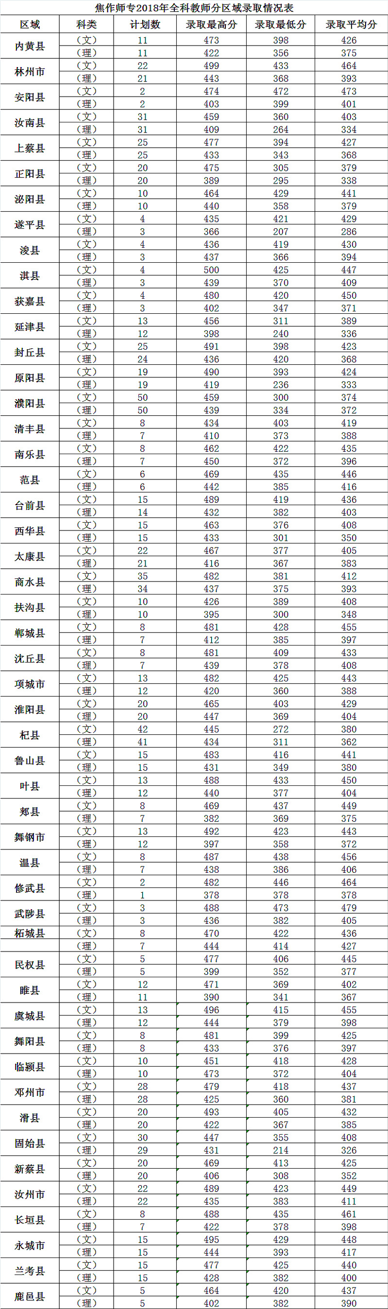 2023河南分?jǐn)?shù)線_2021河南分?jǐn)?shù)線時(shí)間_河南21年分?jǐn)?shù)線預(yù)測