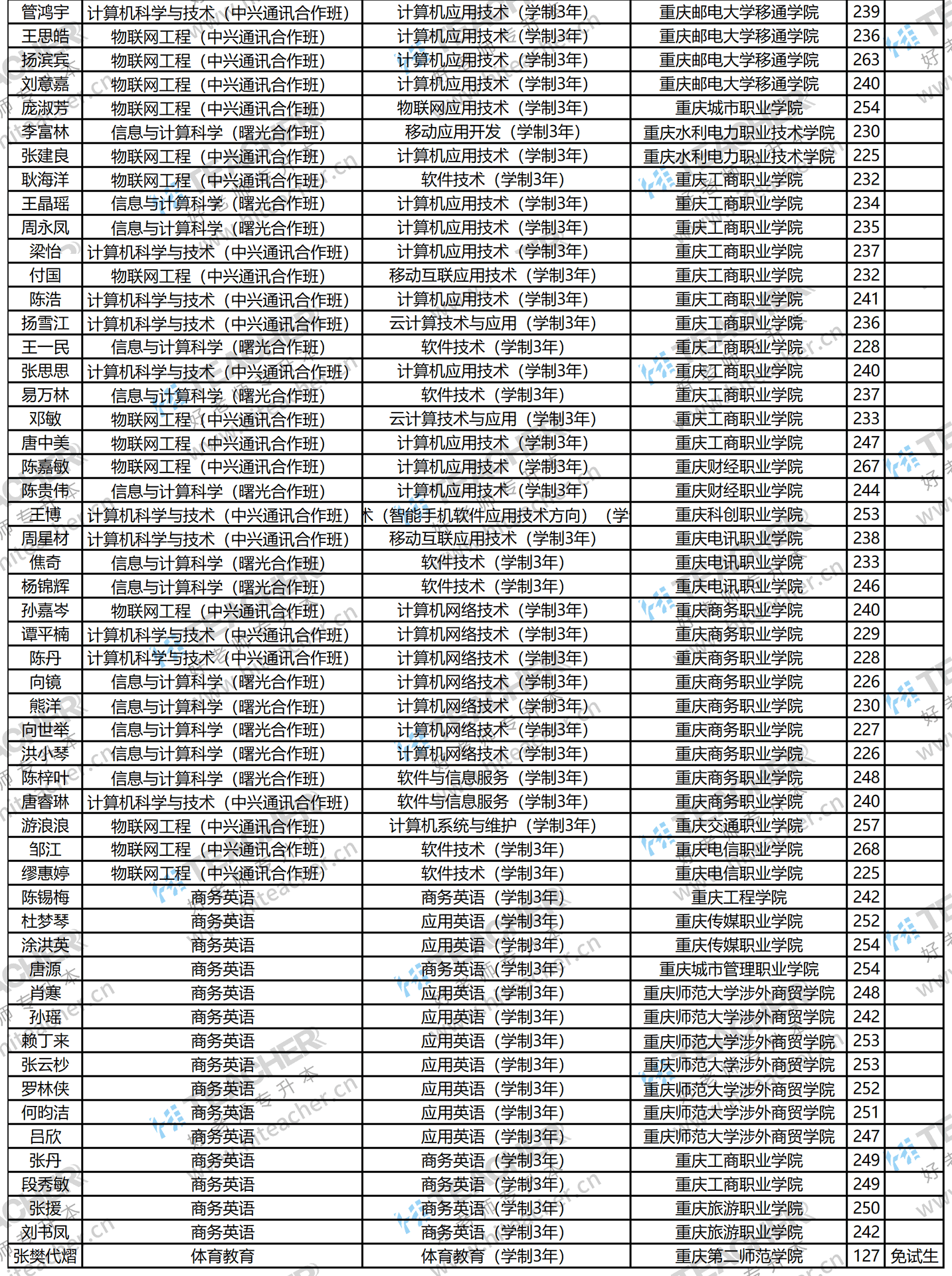 濟南商貿(mào)學(xué)校招生簡章_濟南商貿(mào)招生電話_濟南商貿(mào)學(xué)校招生辦