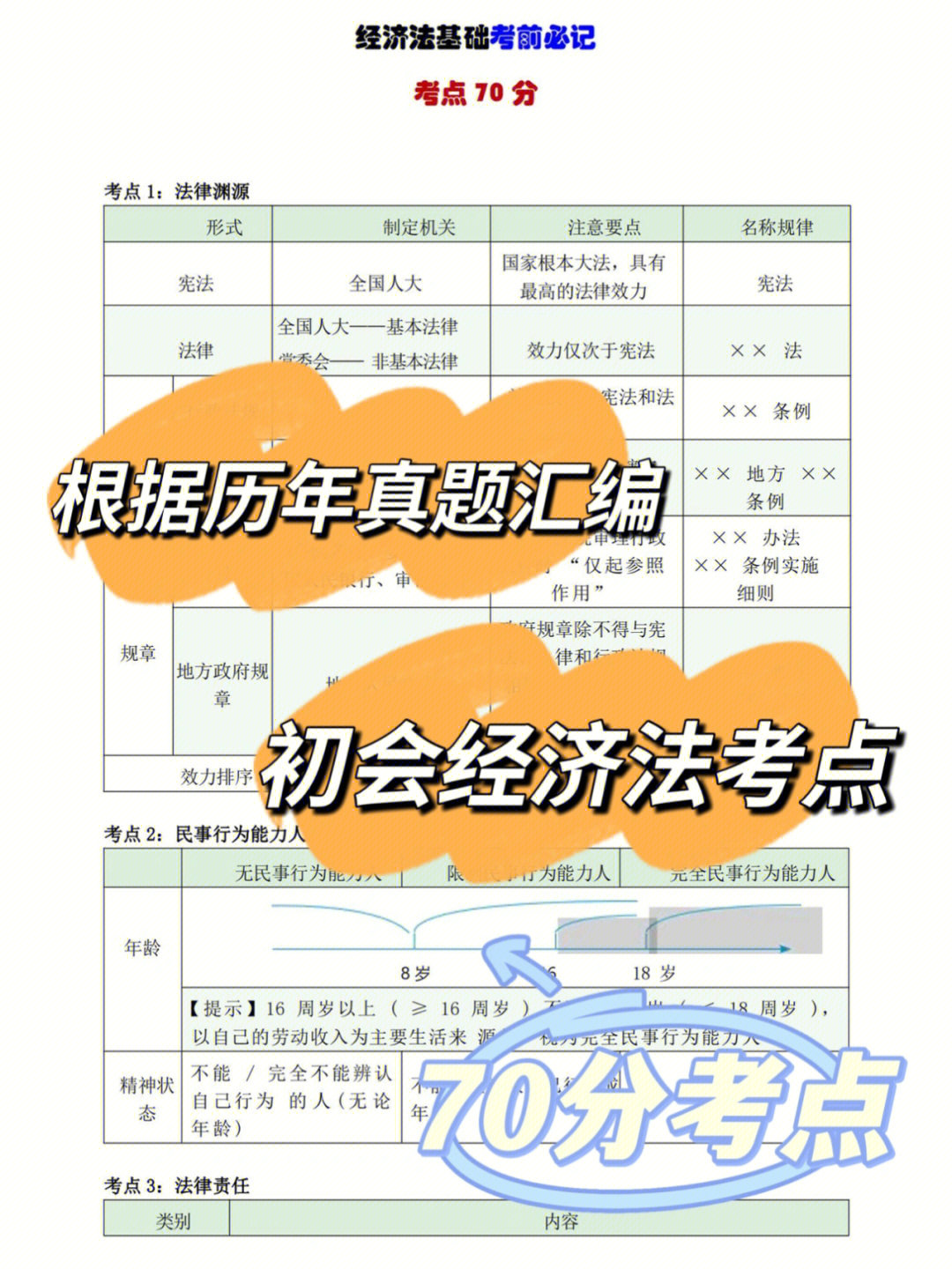 眾合司法考試培訓機構_司法考試眾合怎么樣_眾合司法考試培訓班