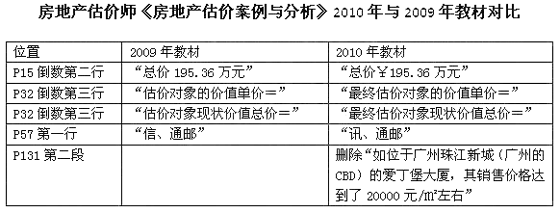 房地產估價師資格考試_房地產估價師考試培訓網校_中國房地產估價師考試網