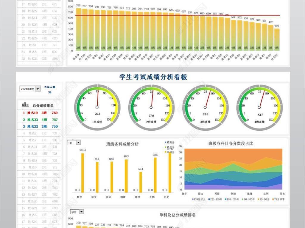 考試師數據分析項目是什么_項目數據分析師考試_考試師數據分析項目有哪些