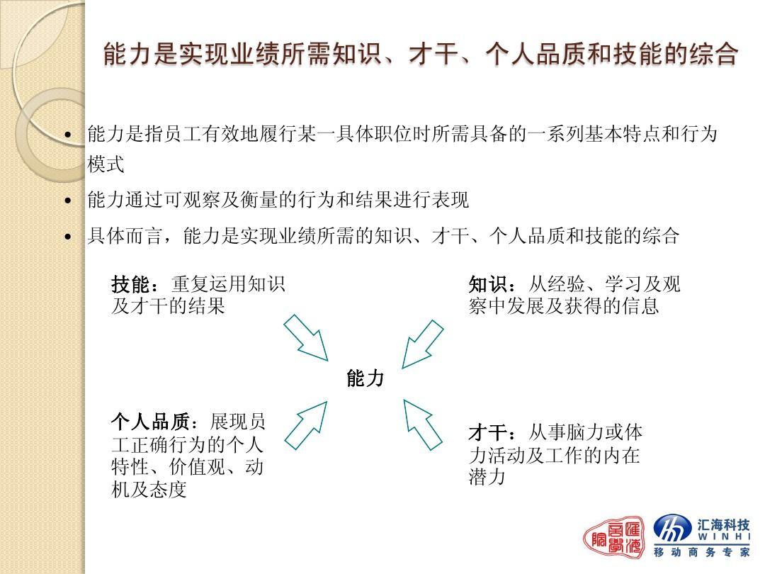范文總結員工新工作計劃_新員工寫工作總結范文_新員工工作總結范文