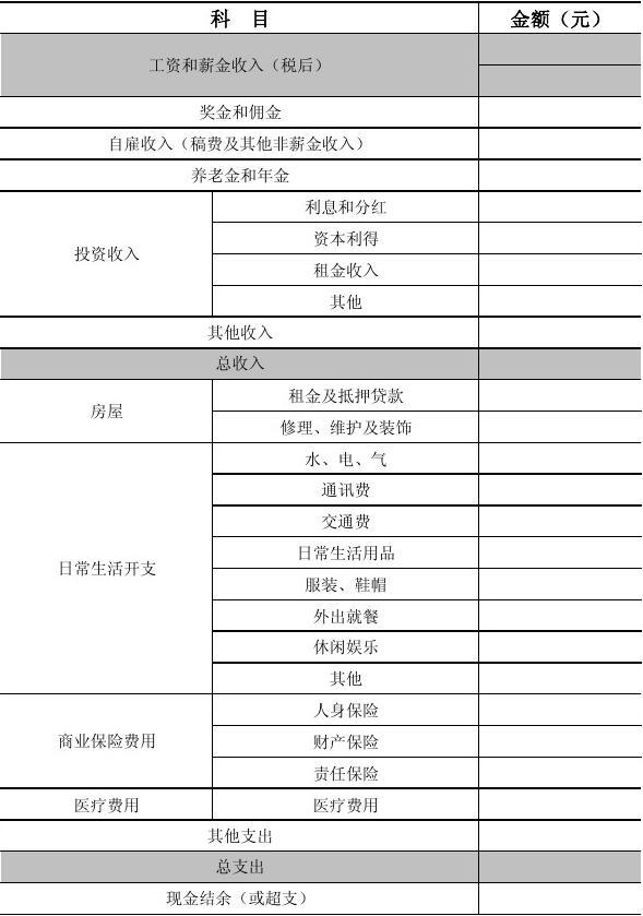金融理財師報名條件_金融理財師要求_金融理財師資格認證辦法