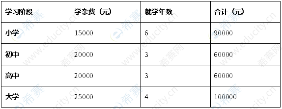 金融理財師要求_金融理財師資格認證辦法_金融理財師報名條件