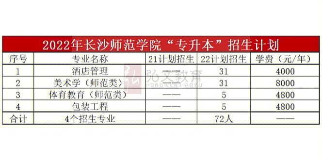 2023年安師大就業信息網_安師大就業信息網官網_安師大就業服務網