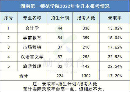 安師大就業服務網_安師大就業信息網官網_2023年安師大就業信息網