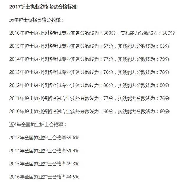 主管護師好考嗎_主管護師考過了就可以漲工資嗎_主管護師考過有什么好處