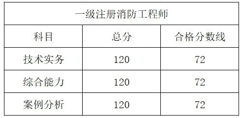 消防工程師工作怎么樣_消防工程師的具體工作內容_消防工程師相關工作