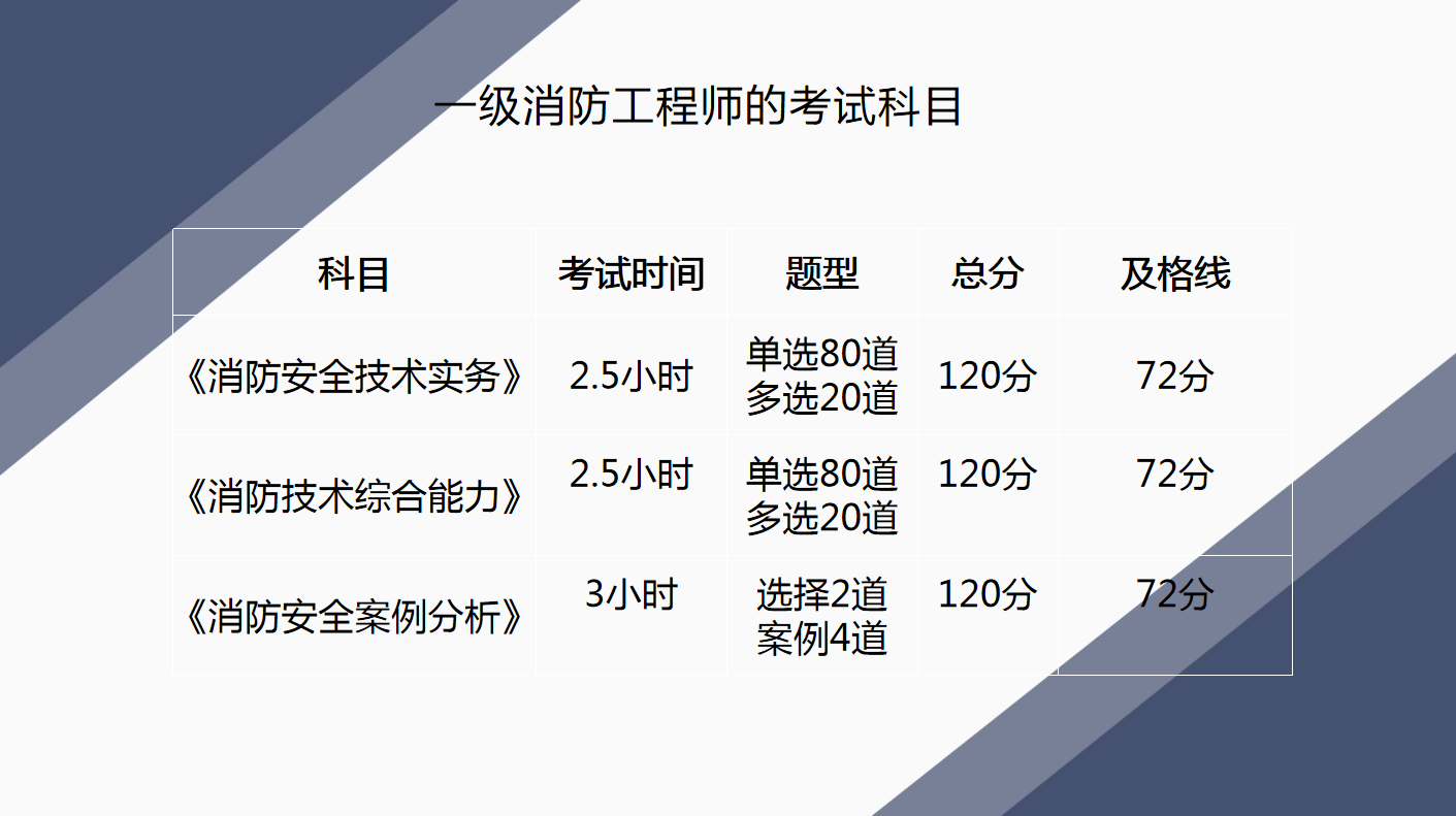 消防工程師的具體工作內容_消防工程師相關工作_消防工程師工作怎么樣