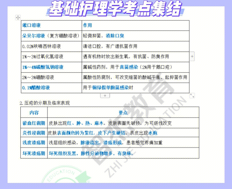主管護師考試培訓_主管護師培訓內容_主管護師培訓視頻免費教程全集
