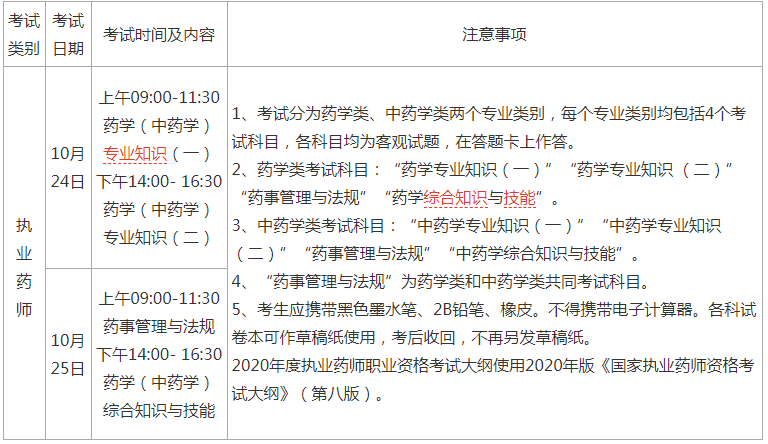 2024年中藥師通過分數(shù)_中藥師分數(shù)什么時候查_中藥師成績公布