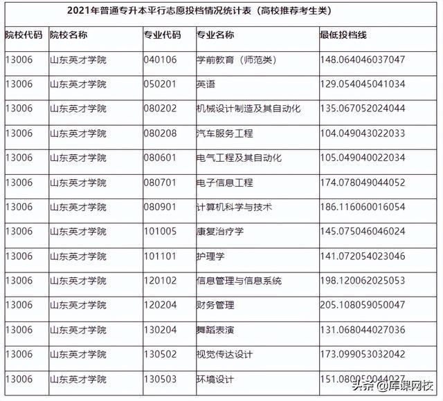 山東協(xié)和學(xué)院學(xué)院學(xué)費(fèi)多少_山東協(xié)和學(xué)院學(xué)費(fèi)多少_山東協(xié)和學(xué)院收費(fèi)標(biāo)準(zhǔn)