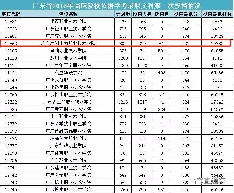 溫州大學專升本_專升本溫州醫科大學_溫州專升本大學有哪些