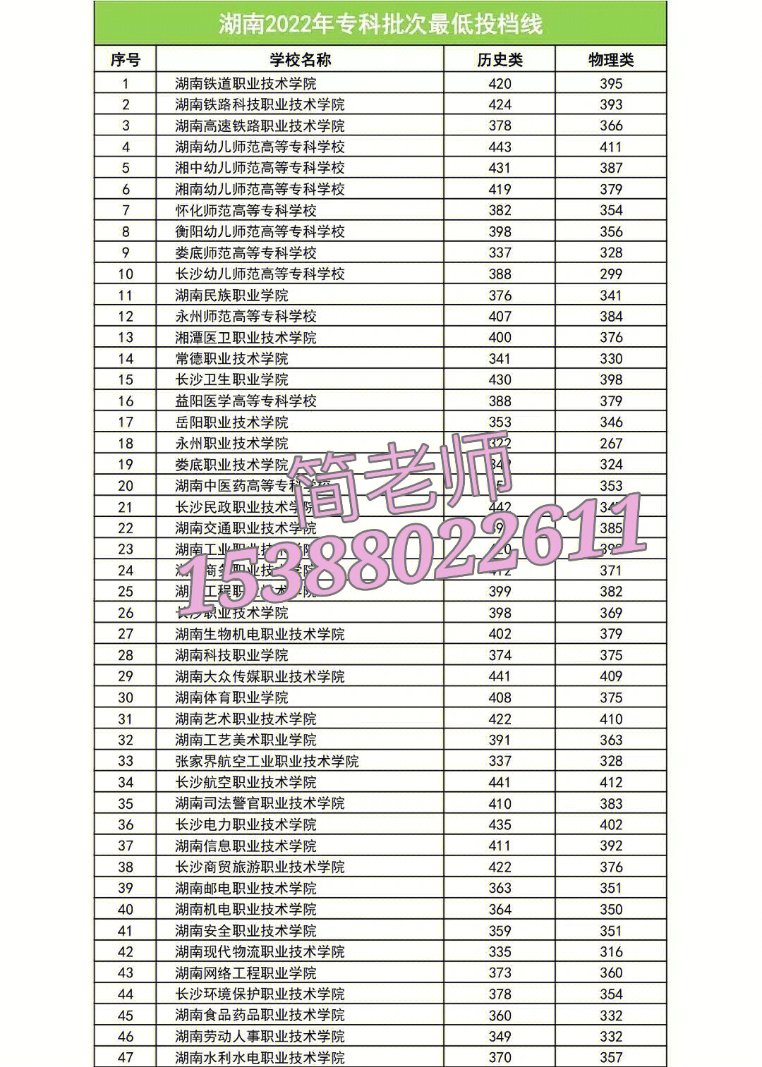 專升本溫州醫科大學_溫州專升本大學有哪些_溫州大學專升本