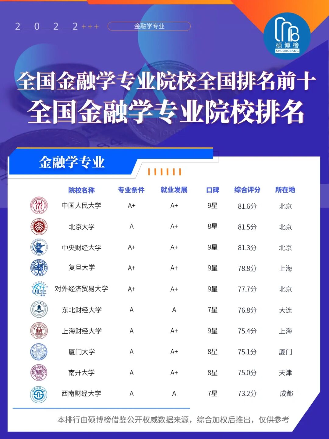 金融專碩院校排名_金融類專碩學校排名_金融專碩全國大學排名