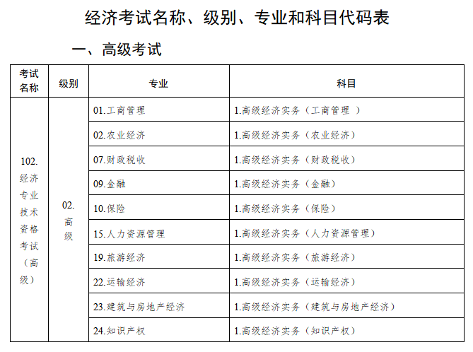 2021年中級經濟師新大綱_2024年中級經濟師考試大綱_2021年中級經濟師大綱變動