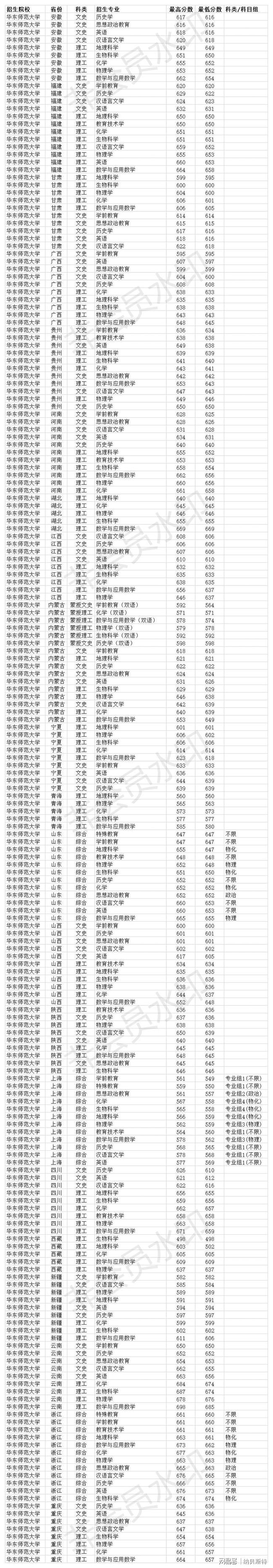 分數中專技校線是多少_中專技校分數線_分數中專技校線高嗎