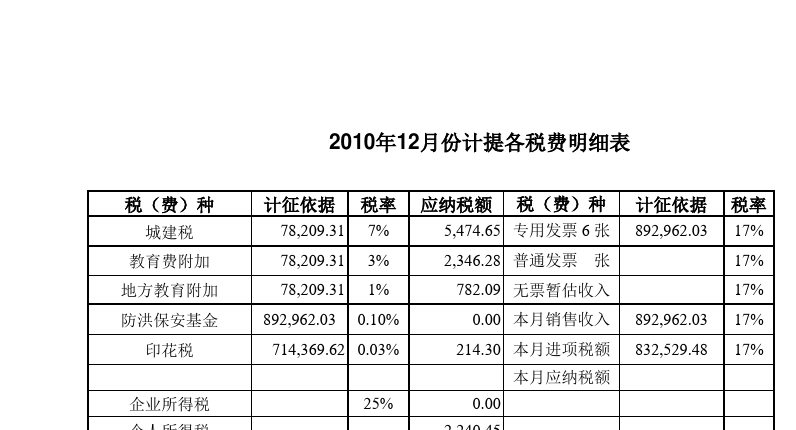 微小企業(yè)會計制度_小微企業(yè)常見業(yè)務會計實務_小微企業(yè)會計實務