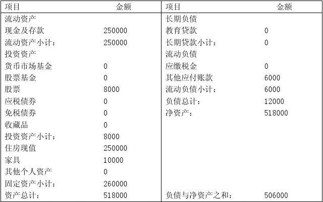 準則會計企業小結怎么寫_小企業會計準則的亮點_小企業會計準則