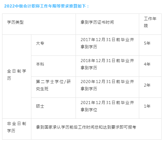 2022年建造師報名_建造師考試時間2021年報名_2024年建造師考試報名