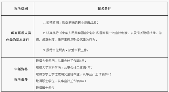 2024年建造師考試報名_建造師考試時間2021年報名_2022年建造師報名