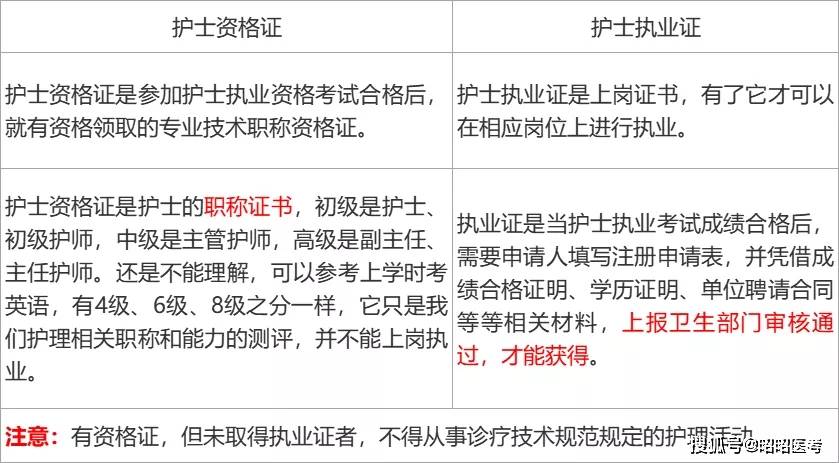護士資格考試2023報名時間_2023護士資格考試_護士資格考試2023報名流程