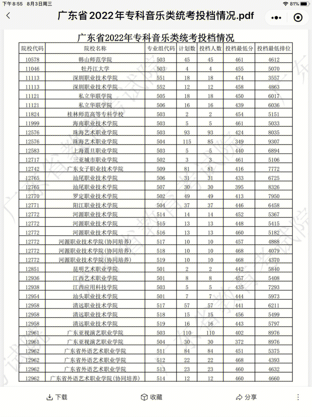 中考錄取分數鹽城線2023_2020中考分數線鹽城_鹽城中考錄取分數線2023