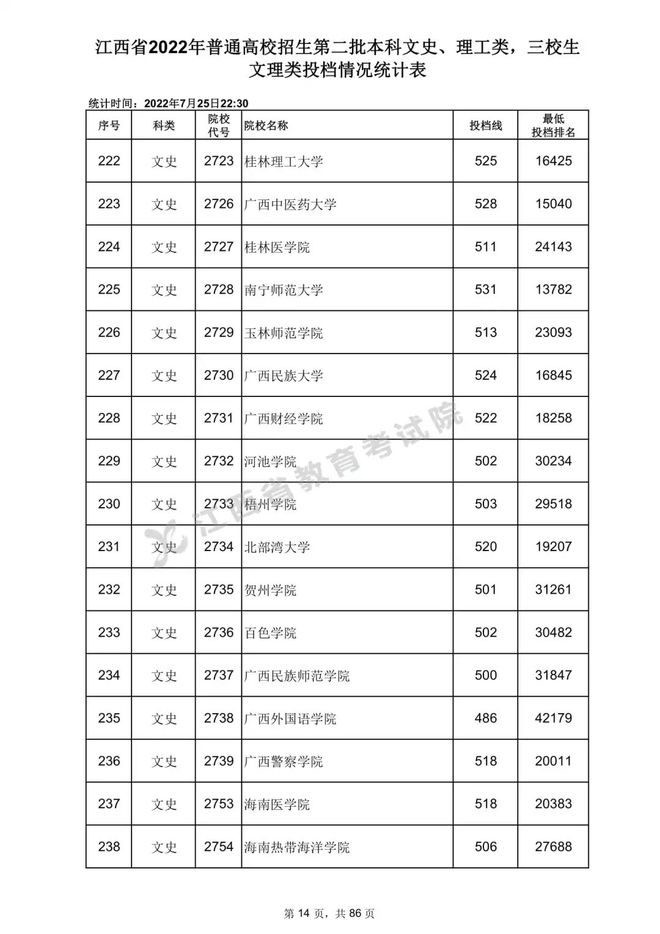 2020中考分數線鹽城_中考錄取分數鹽城線2023_鹽城中考錄取分數線2023