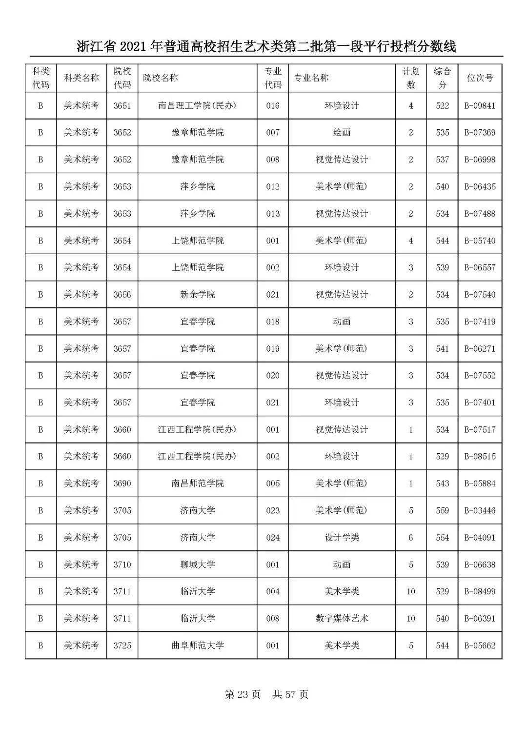 鹽城中考錄取分數線2023_中考錄取分數鹽城線2023_2020中考分數線鹽城