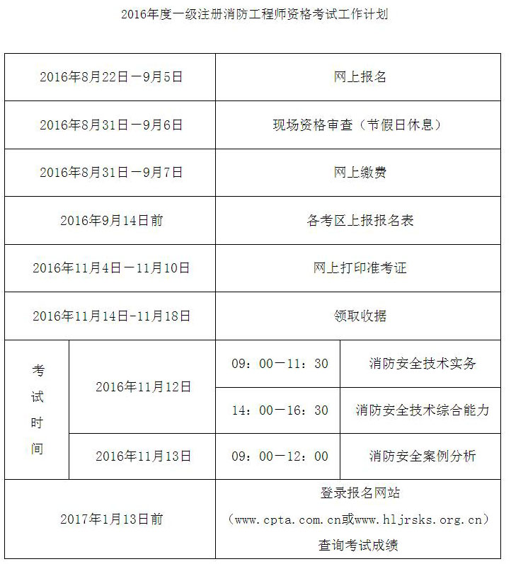 消防工程師考過了還要審核嗎_審核考消防師工程后干什么_消防工程師考后審核