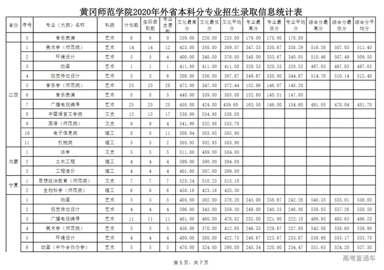廈門本科醫學院是大學嗎_廈門醫學院是本科嗎_廈門醫學本科學校