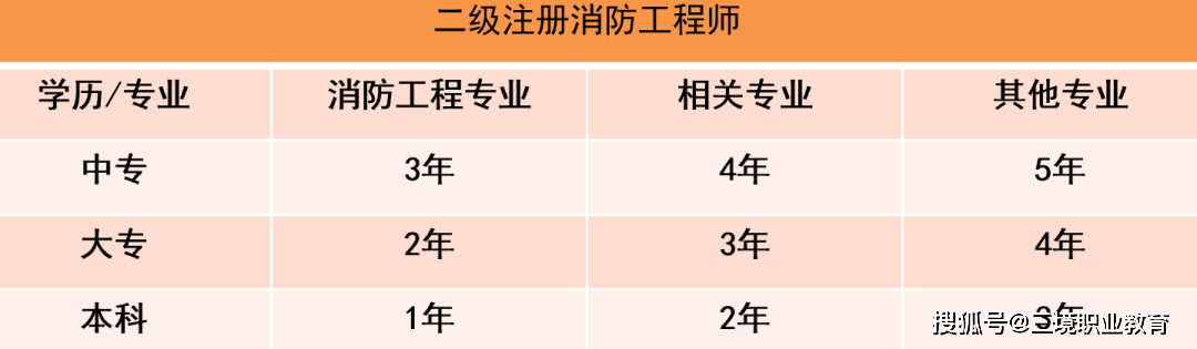 建造師信息查詢平臺(tái)_建造師查詢管理系統(tǒng)_建設(shè)部建造師查詢