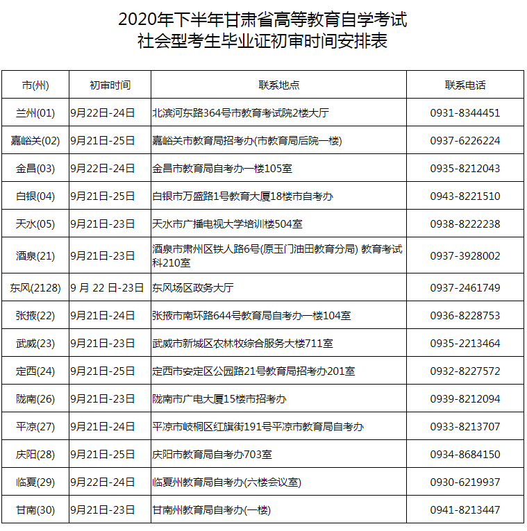 甘肅自考網(wǎng)報(bào)名_2023年甘肅自考報(bào)名系統(tǒng)_甘肅自考2021年報(bào)名時(shí)間