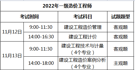 造價師新政策今年實施_造價師目錄_2024年造價師類別