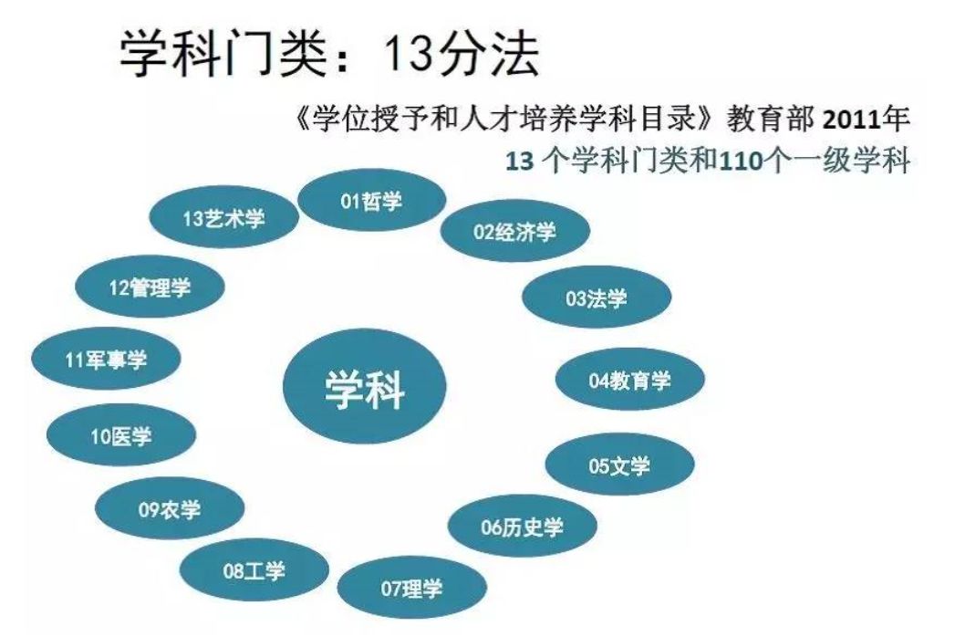 文史類專業(yè)有哪些專業(yè)_文史類專業(yè)有哪些_文史類專業(yè)有哪些科目